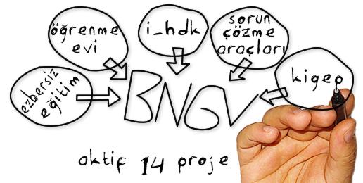 Beyaz Nokta Vakfı Beyaz Nokta Vakfı