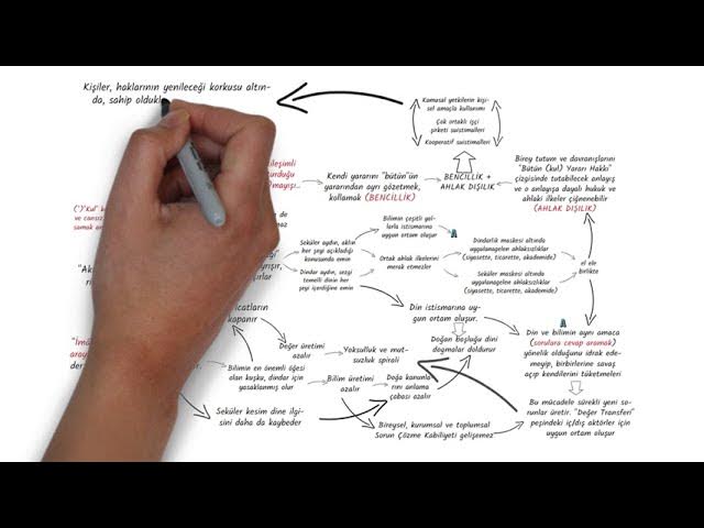 Güvensizlik Bencillik ve Ahlak Kavramları Üzerine Mükemmel Bir Video